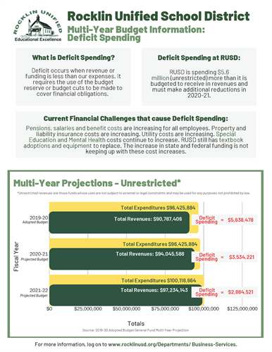 Deficit spending infographic